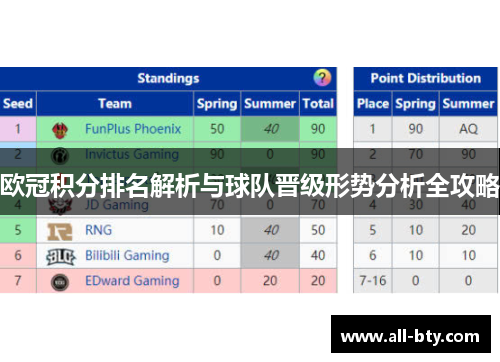 欧冠积分排名解析与球队晋级形势分析全攻略