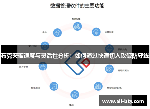 布克突破速度与灵活性分析：如何通过快速切入攻破防守线