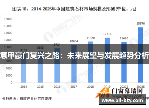 意甲豪门复兴之路：未来展望与发展趋势分析