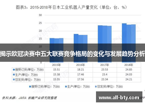 揭示欧冠决赛中五大联赛竞争格局的变化与发展趋势分析