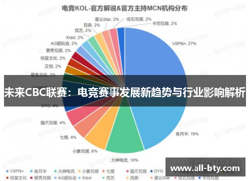 未来CBC联赛：电竞赛事发展新趋势与行业影响解析