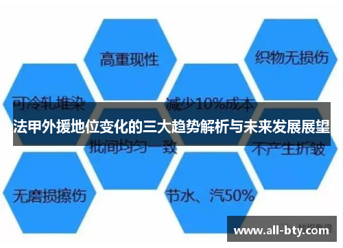 法甲外援地位变化的三大趋势解析与未来发展展望