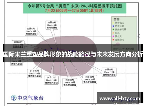 国际米兰重塑品牌形象的战略路径与未来发展方向分析