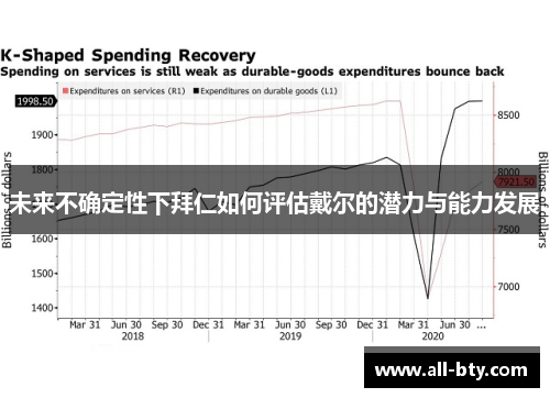 未来不确定性下拜仁如何评估戴尔的潜力与能力发展