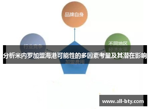 分析米内罗加盟海港可能性的多因素考量及其潜在影响