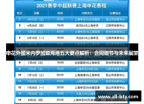 申花外援米内罗加盟海港五大要点解析：合同细节与未来展望