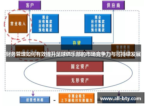 财务管理如何有效提升足球俱乐部的市场竞争力与可持续发展