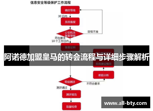 阿诺德加盟皇马的转会流程与详细步骤解析