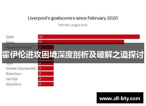 霍伊伦进攻困境深度剖析及破解之道探讨